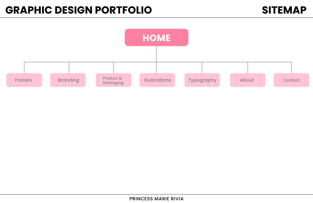 Princess Marie Rivia Portfolio Website: Graphic Design: Site Map